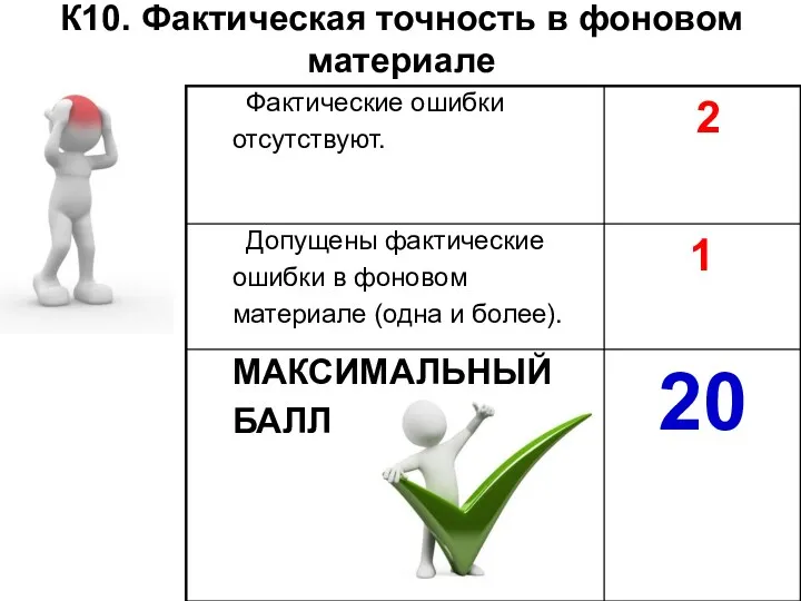 К10. Фактическая точность в фоновом материале