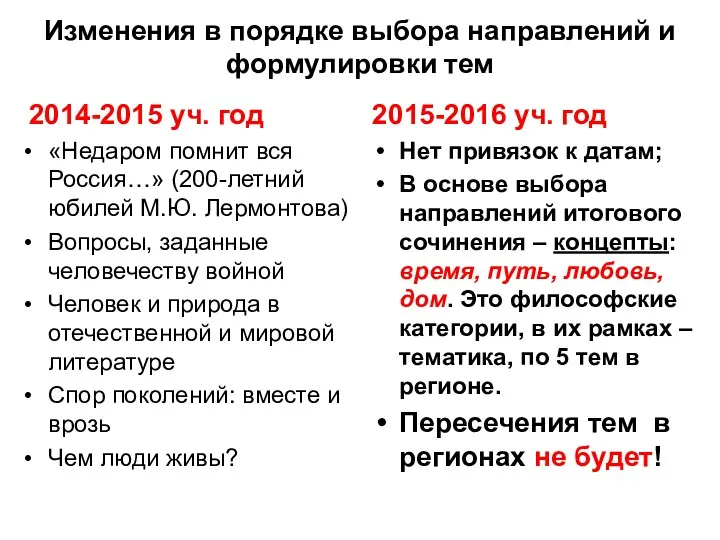 Изменения в порядке выбора направлений и формулировки тем 2014-2015 уч. год «Недаром помнит