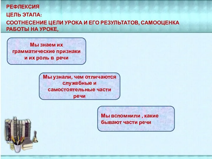 Рефлексия Цель этапа: соотнесение цели урока и его результатов, самооценка