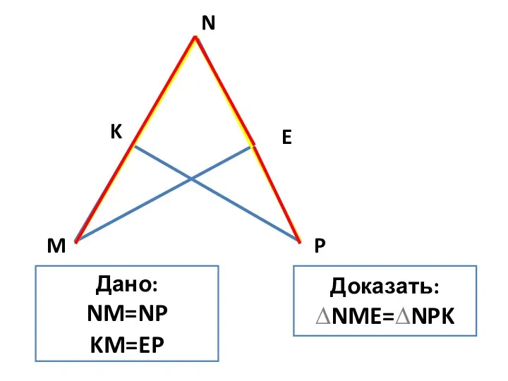 Дано: NM=NP NK = NE Доказать: ∆NME=∆NPK KM=EP N M P K E