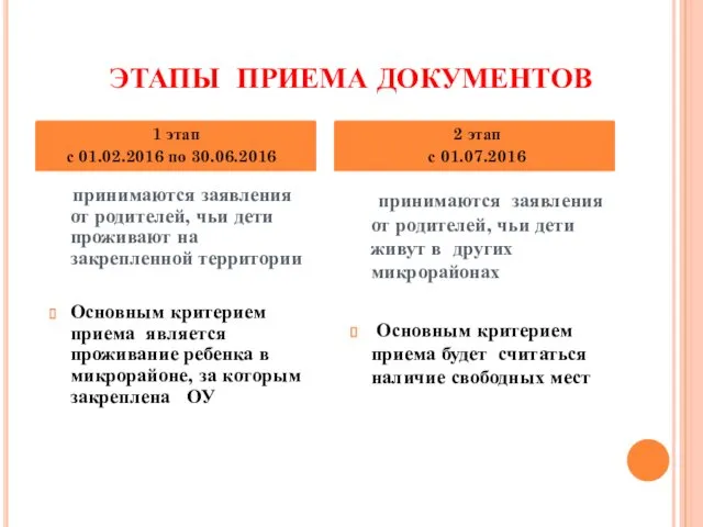 ЭТАПЫ ПРИЕМА ДОКУМЕНТОВ принимаются заявления от родителей, чьи дети проживают