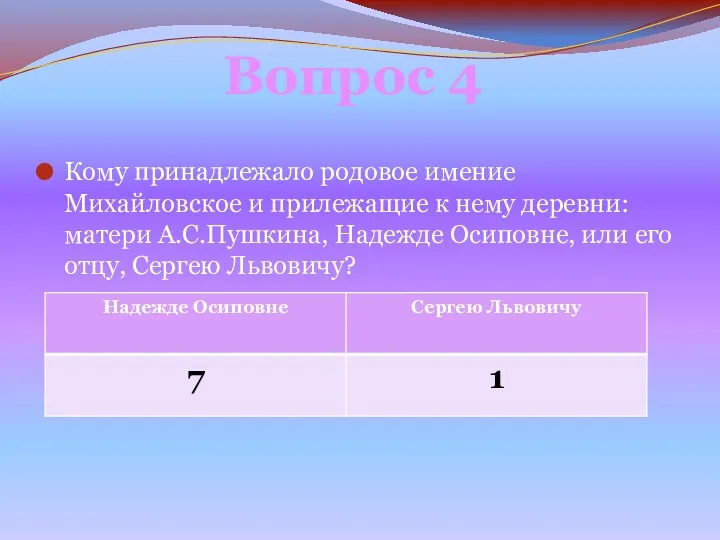 Кому принадлежало родовое имение Михайловское и прилежащие к нему деревни: матери А.С.Пушкина, Надежде