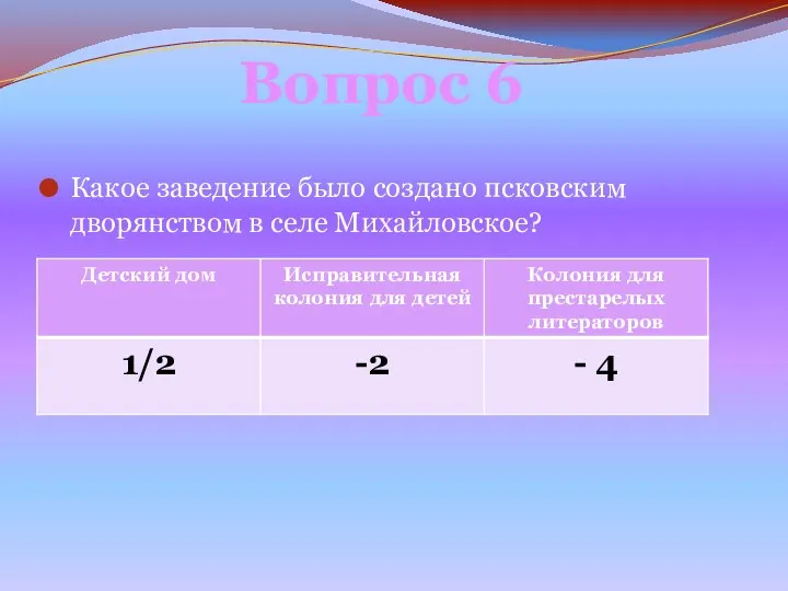 Какое заведение было создано псковским дворянством в селе Михайловское? Вопрос 6