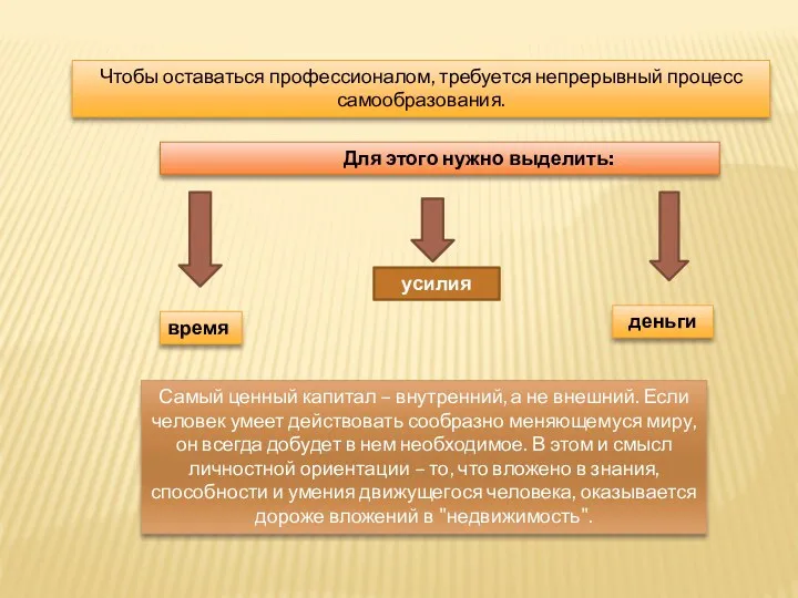 Чтобы оставаться профессионалом, требуется непрерывный процесс самообразования. Для этого нужно