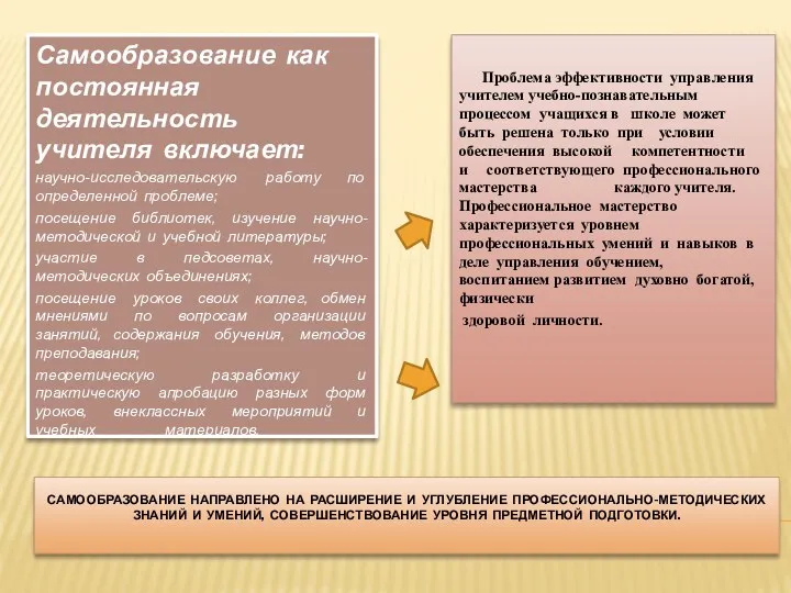 Самообразование направлено на расширение и углубление профессионально-методических знаний и умений,