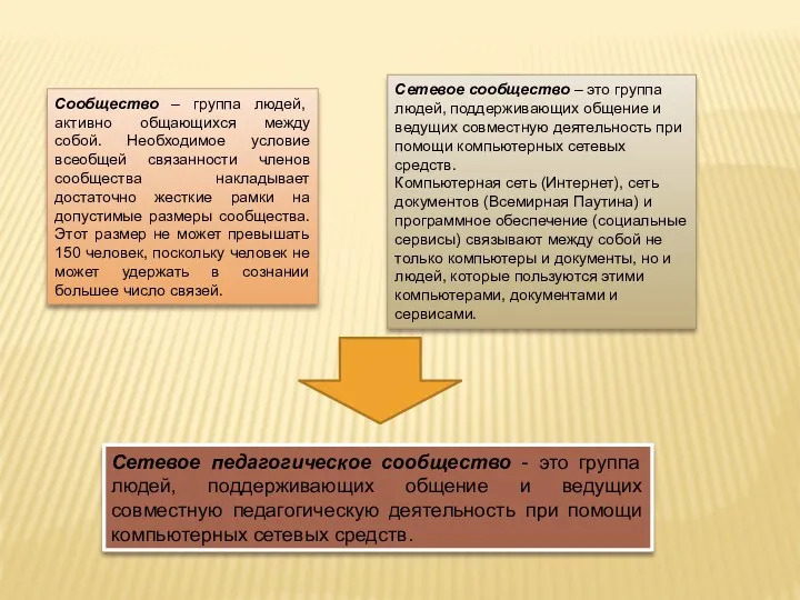 Сообщество – группа людей, активно общающихся между собой. Необходимое условие