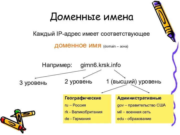 Каждый IP-адрес имеет соответствующее доменное имя (domain – зона) Например: