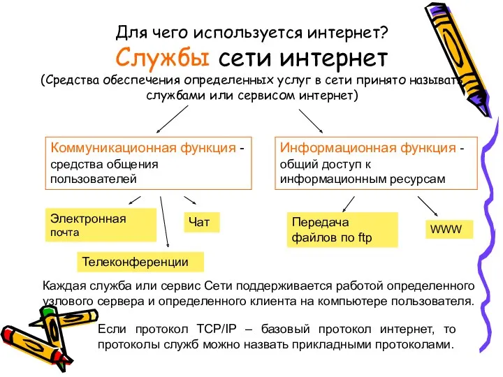 Для чего используется интернет? Службы сети интернет (Средства обеспечения определенных