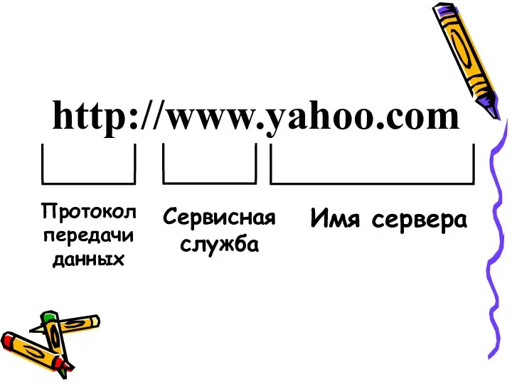 http://www.yahoo.com Протокол передачи данных Сервисная служба Имя сервера