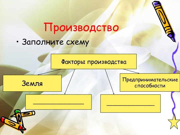 Производство Заполните схему Факторы производства Земля __________________ Предпринимательские способности _________________