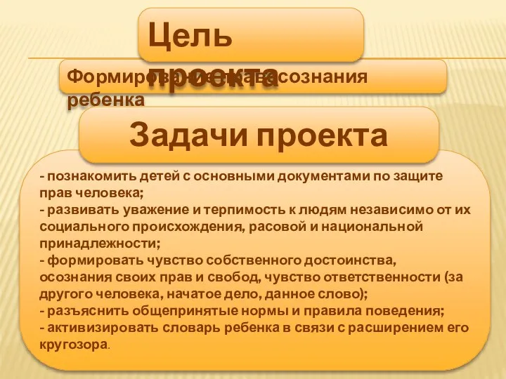 Формирование правосознания ребенка Цель проекта - познакомить детей с основными