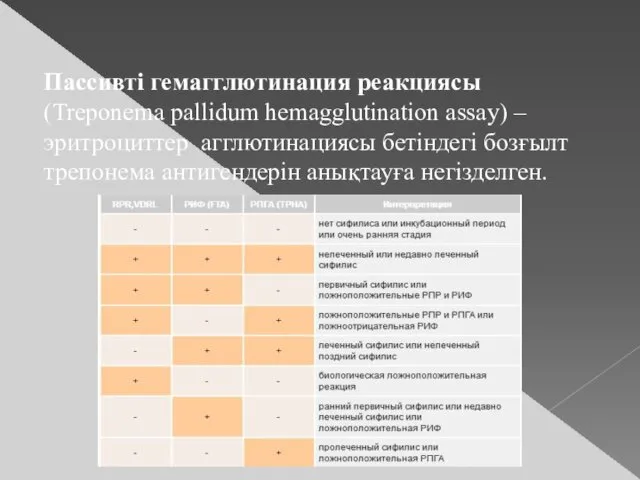 Пассивті гемагглютинация реакциясы (Treponema pallidum hemagglutination assay) – эритроциттер агглютинациясы бетіндегі бозғылт трепонема антигендерін анықтауға негізделген.