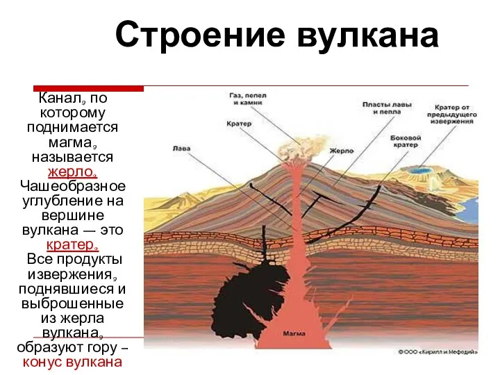 Строение вулкана Канал, по которому поднимается магма, называется жерло. Чашеобразное