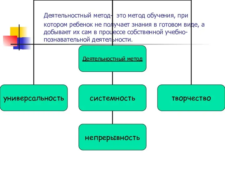 Деятельностный метод- это метод обучения, при котором ребенок не получает