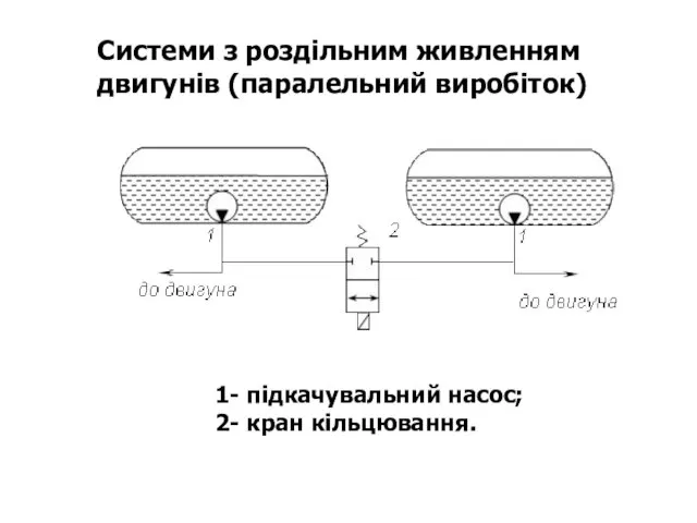 Системи з роздільним живленням двигунів (паралельний виробіток) 1- підкачувальний насос; 2- кран кільцювання.