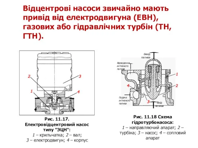 Відцентрові насоси звичайно мають привід від електродвигуна (ЕВН), газових або гідравлічних турбін (ТН,ГТН).