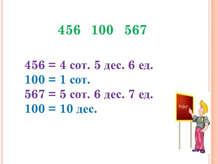 456 = 4 сот. 5 дес. 6 ед. 100 =