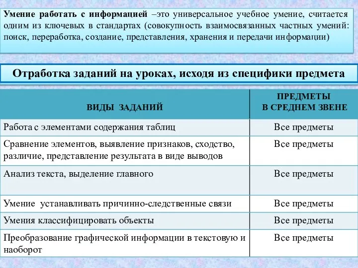 Умение работать с информацией –это универсальное учебное умение, считается одним