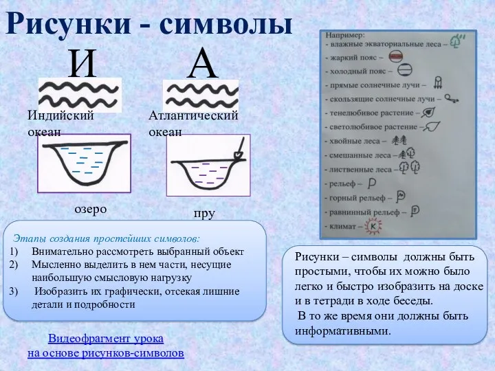 Рисунки - символы Этапы создания простейших символов: Внимательно рассмотреть выбранный