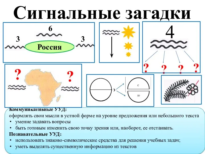 Сигнальные загадки Коммуникативные УУД: оформлять свои мысли в устной форме