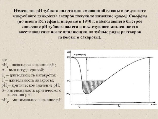 Изменение рН зубного налета или смешанной слюны в результате микробного