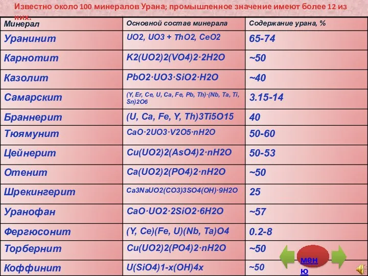 Известно около 100 минералов Урана; промышленное значение имеют более 12 из них.