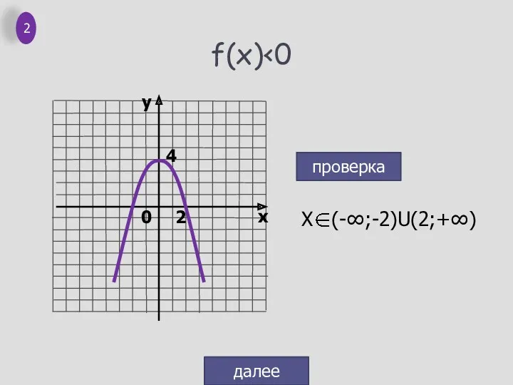 f(x) проверка далее 2 0 4 2