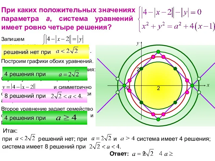 При каких положительных значениях параметра а, система уравнений имеет ровно четыре решения? и