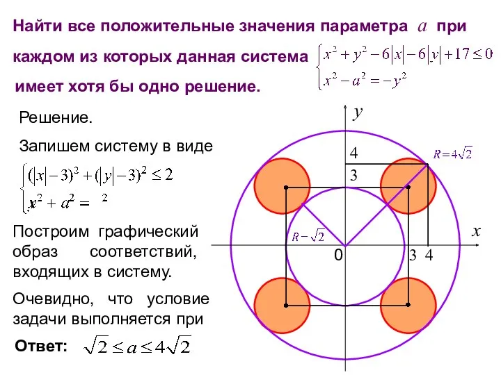 Найти все положительные значения параметра а при каждом из которых данная система имеет