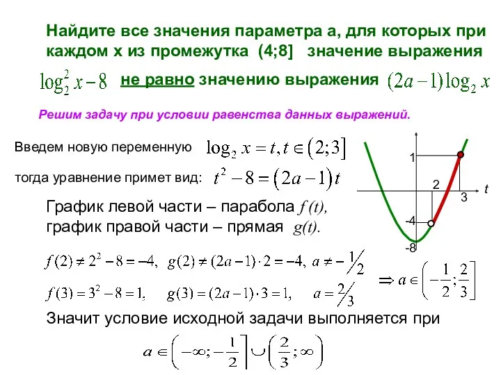 Найдите все значения параметра а, для которых при каждом х из промежутка (4;8]