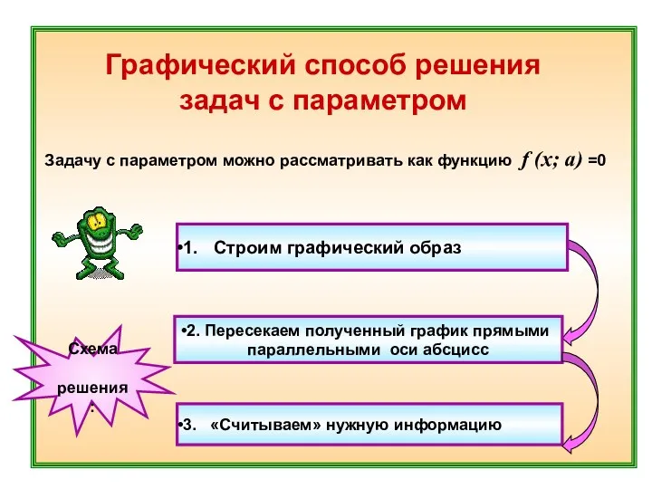 Графический способ решения задач с параметром Задачу с параметром можно рассматривать как функцию