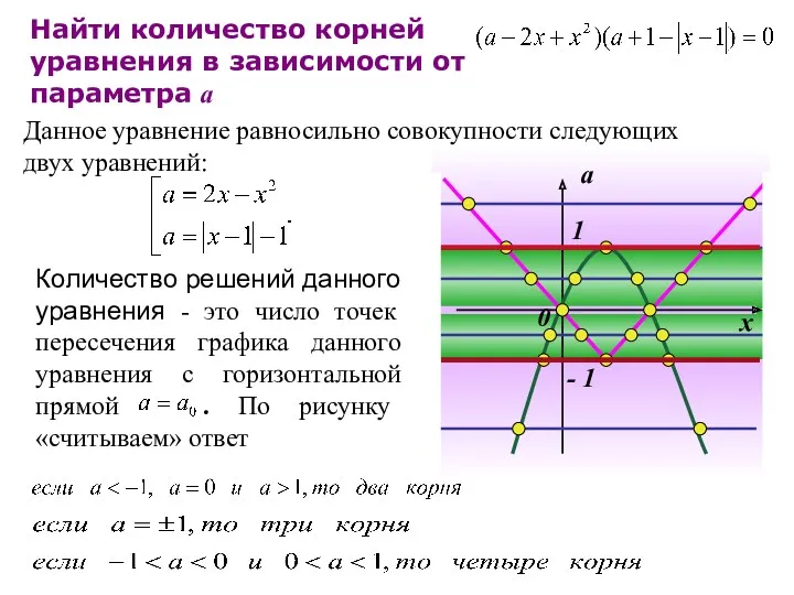 Данное уравнение равносильно совокупности следующих двух уравнений: Количество решений данного уравнения - это