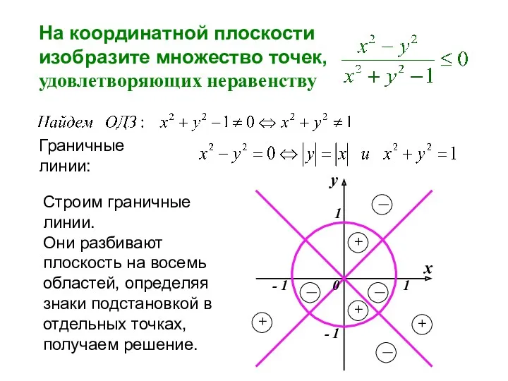 Граничные линии: Строим граничные линии. Они разбивают плоскость на восемь областей, определяя знаки