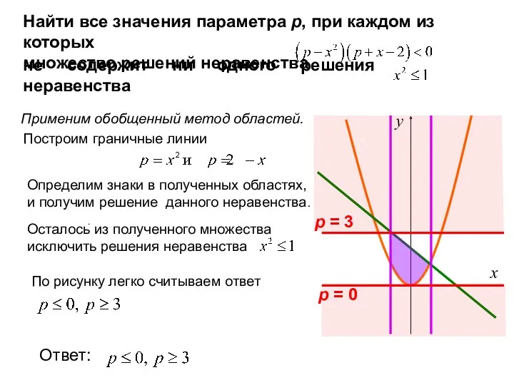 Найти все значения параметра р, при каждом из которых множество решений неравенства не