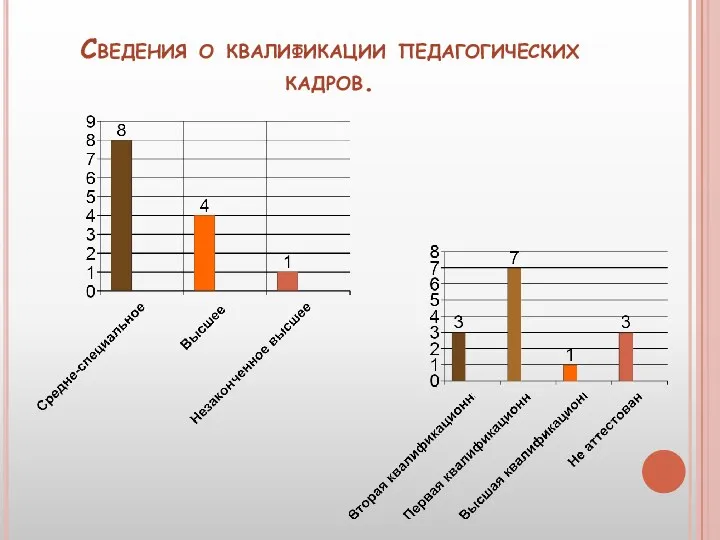 Сведения о квалификации педагогических кадров.