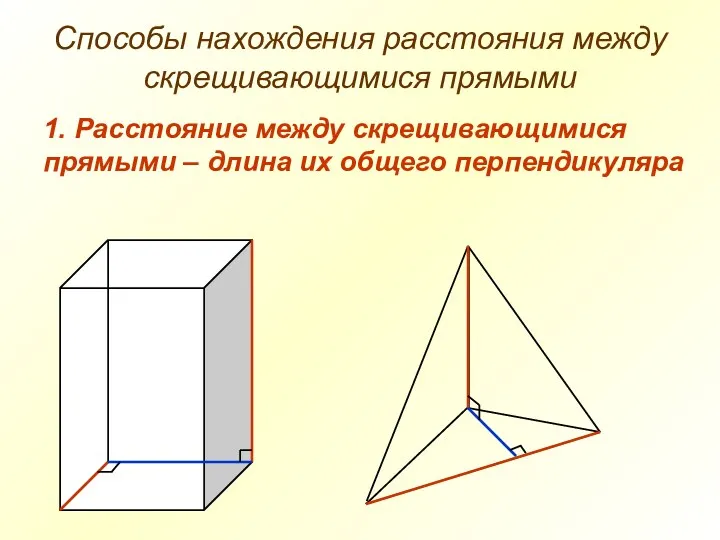 Способы нахождения расстояния между скрещивающимися прямыми 1. Расстояние между скрещивающимися прямыми – длина их общего перпендикуляра