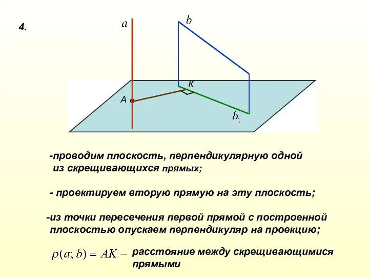 4. А К проводим плоскость, перпендикулярную одной из скрещивающихся прямых;