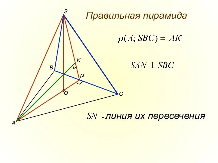 S A B C Правильная пирамида о N - линия их пересечения K