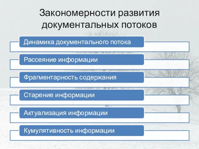 Закономерности развития документальных потоков