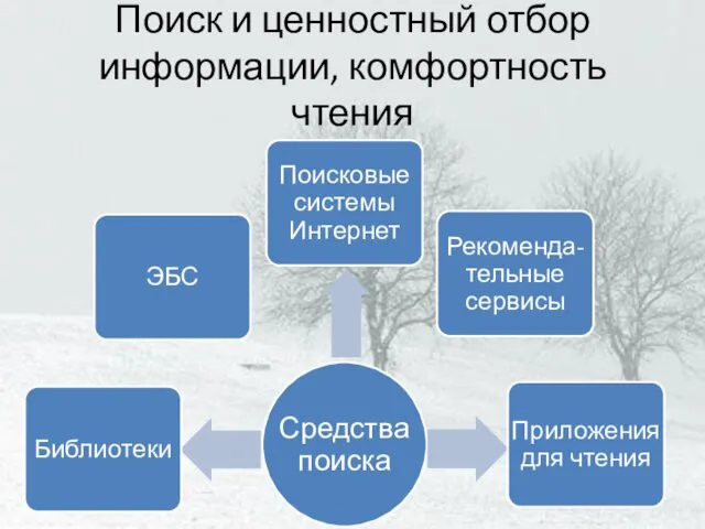 Поиск и ценностный отбор информации, комфортность чтения