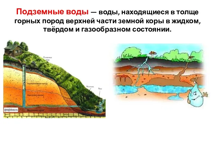 Подземные воды — воды, находящиеся в толще горных пород верхней части земной коры