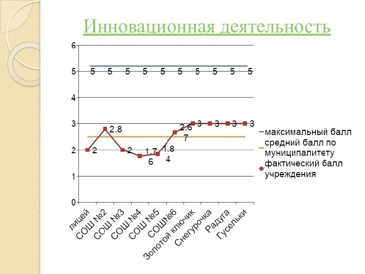 Инновационная деятельность