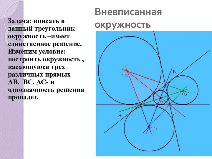 Вневписанная окружность Задача: вписать в данный треугольник окружность –имеет единственное