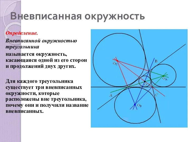 Вневписанная окружность Определение. Вневписанной окружностью треугольника называется окружность, касающаяся одной