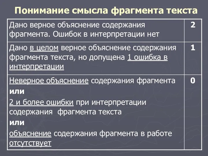 Понимание смысла фрагмента текста