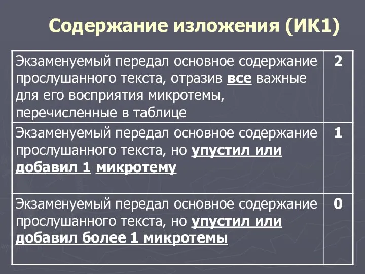 Содержание изложения (ИК1)