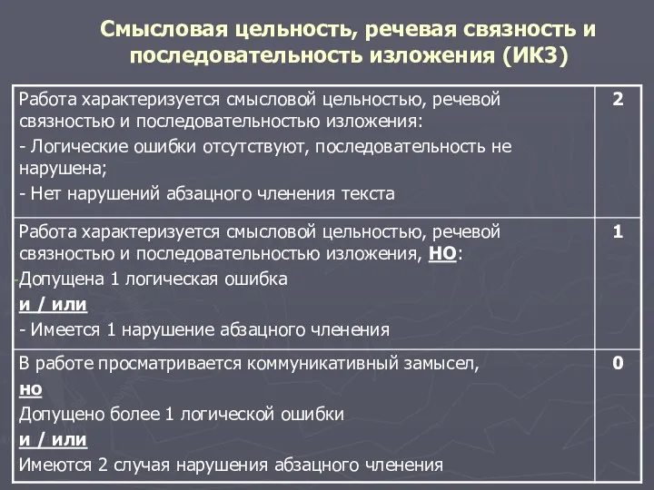 Смысловая цельность, речевая связность и последовательность изложения (ИК3)