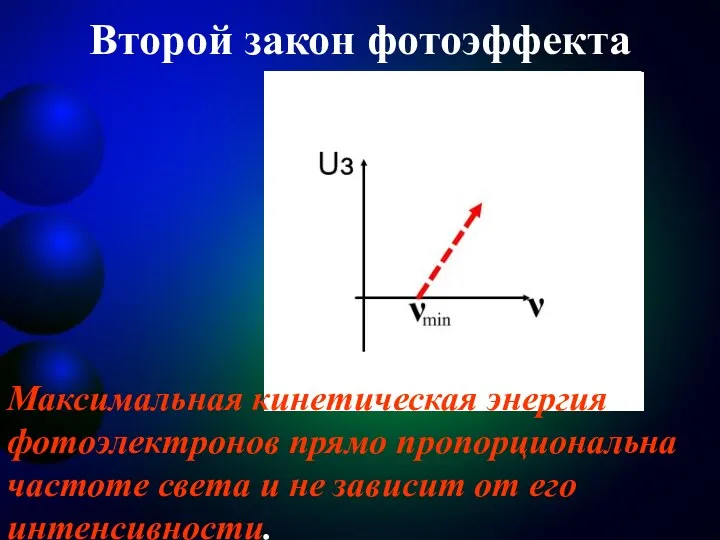 Второй закон фотоэффекта Максимальная кинетическая энергия фотоэлектронов прямо пропорциональна частоте