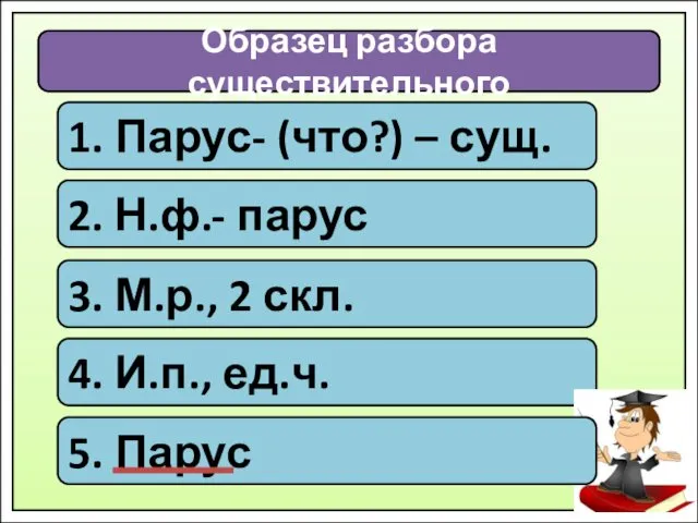 Образец разбора существительного 1. Парус- (что?) – сущ. 2. Н.ф.-