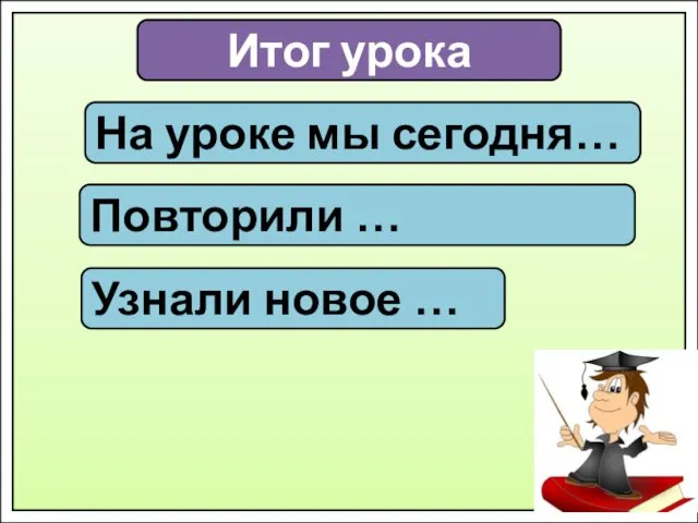 Итог урока На уроке мы сегодня… Повторили … Узнали новое …